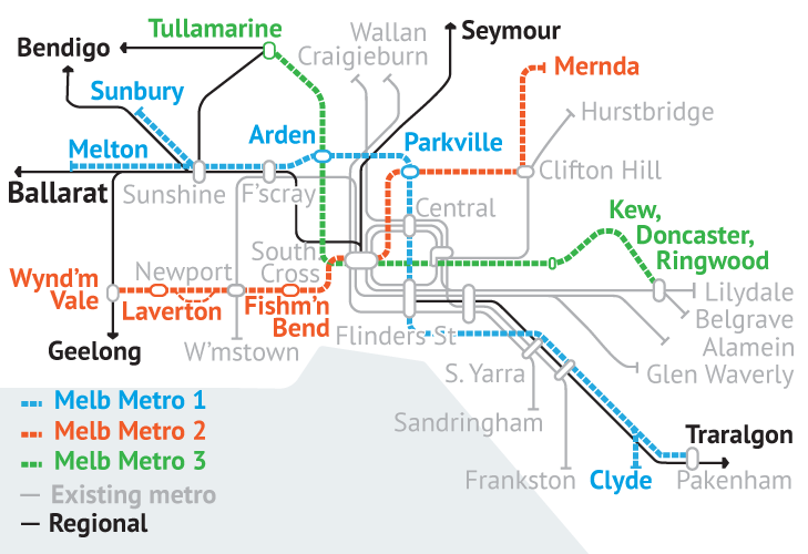 The two proposed Metro Lines (1 & 2), with Metro 3 - a second airport rail line linking to Southern Cross (The Age)
