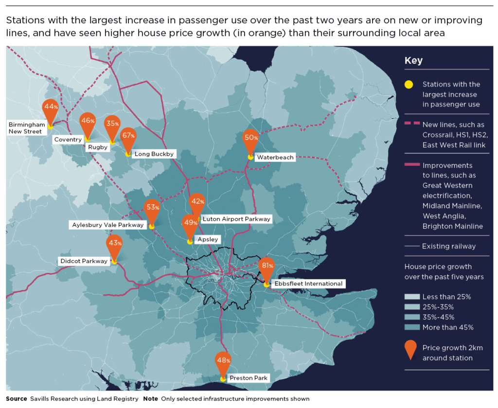 Train stations with highest increase of passengers over the past 2 years likely have affected house price growth in their areas (Source: Savills Research)