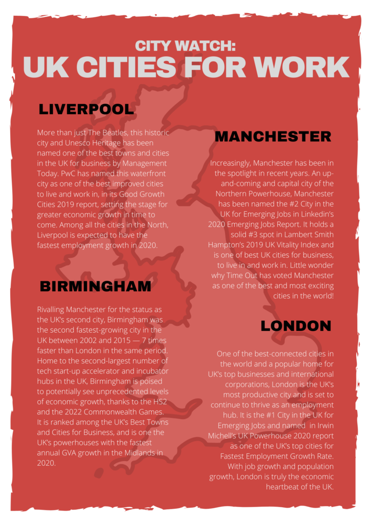 Some of the cities that are highly ranked for business growth and employment.