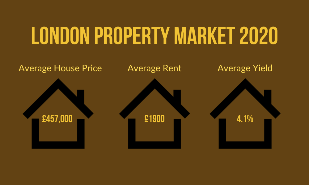 London-Property-Market-Price-2020