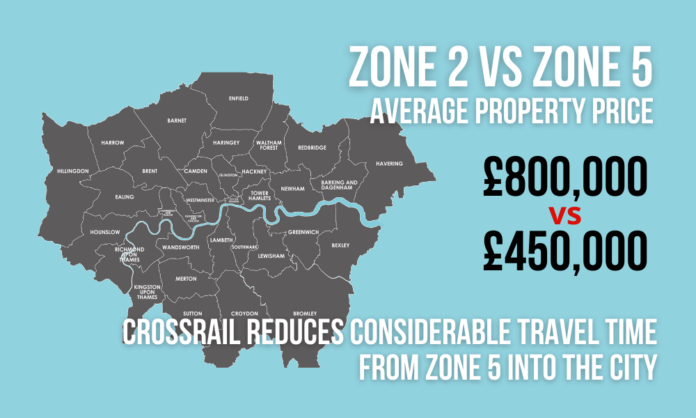 London-Zone2-VS-Zone5-Average-Price