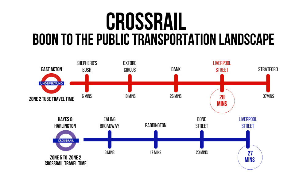 Crossrail-Travel-Time-Comparison