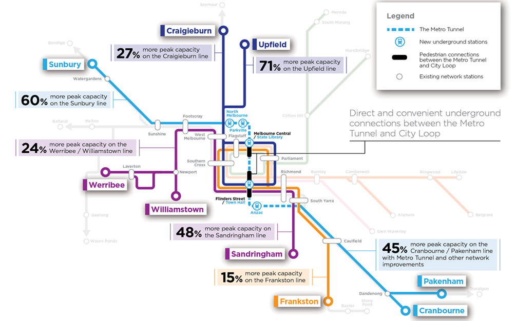 The Metro Tunnel will transform the way people move around Melbourne and improve access to key landmarks and destinations, thereby boosting the demand and price of property within its vicinity. Image credit: http://metrotunnel.vic.gov.au/