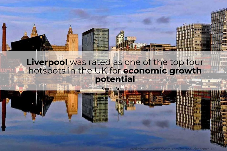 A new survey on the UK’s 24 leading urban economies saw Liverpool rated as one of the top four hotspots in the UK for economic growth potential.